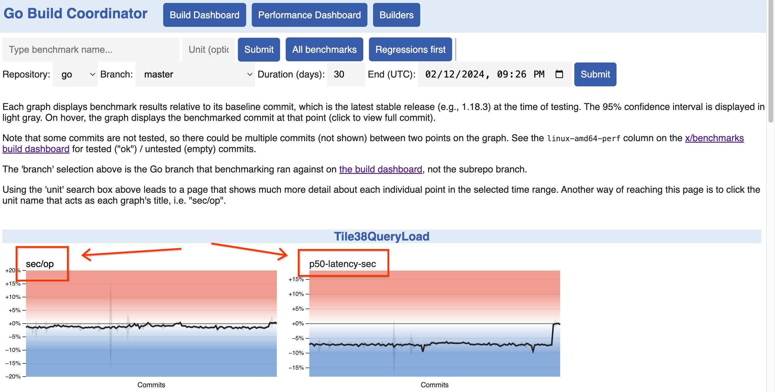 Image displaying which link to click to reach the per-metric
page.